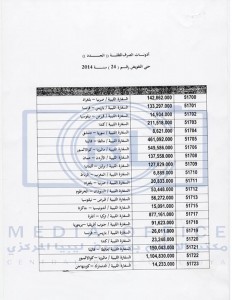 ليبيا المركزي يشرع في تنفيذ اذونات الصرف الخاصة بمنح الطلبة الدارسين في الخارج للتفويضات من 19 وحتى
