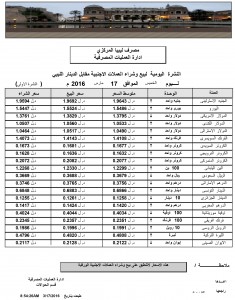 أسعار العملات الأجنبية بالدينار الليبي في المصرف ليبيا المركزي ليوم ( 17-3-2016 )