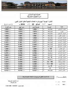 أسعار العملات الأجنبية بالدينار الليبي في المصرف ليبيا المركزي ليوم ( 17-3-2016 )