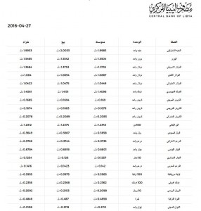 اسعار العملات بالمصرف ليبيا المركزي ليوم