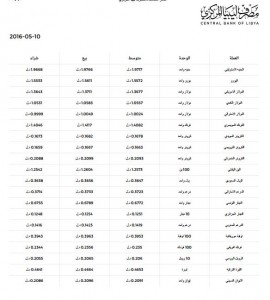 أسعار العملات الاجنبية بالمصرف ليبيا المركزي
