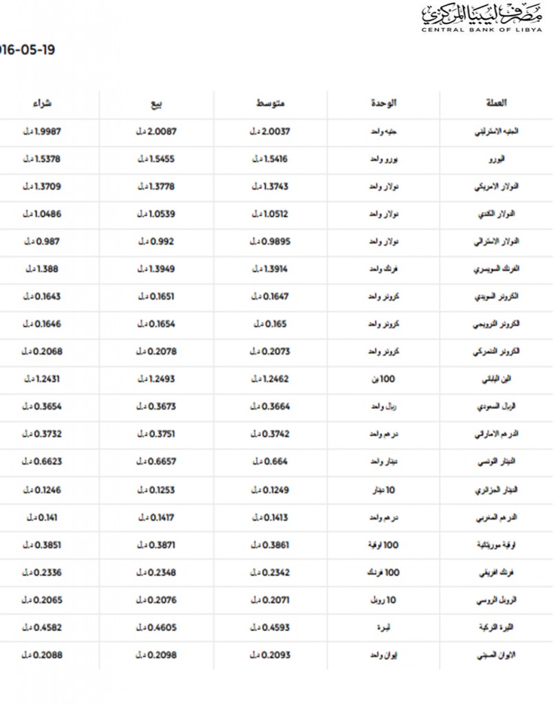 اسعار العملات