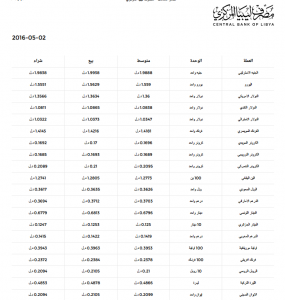 اسعار العملات مقابل الدنار الليبي