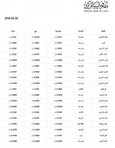 اسعار العملات وفقا للمصرف ليبيا المركزي